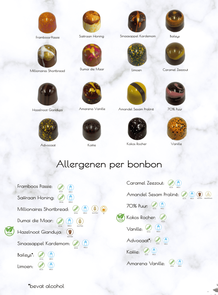 allergenen informatie website